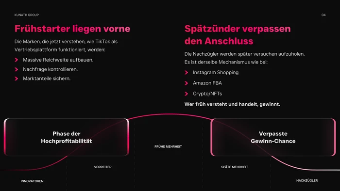 Kunath Group pitch deck — Frühstarter liegen vorne, Spätzünder verpassen adoption curve