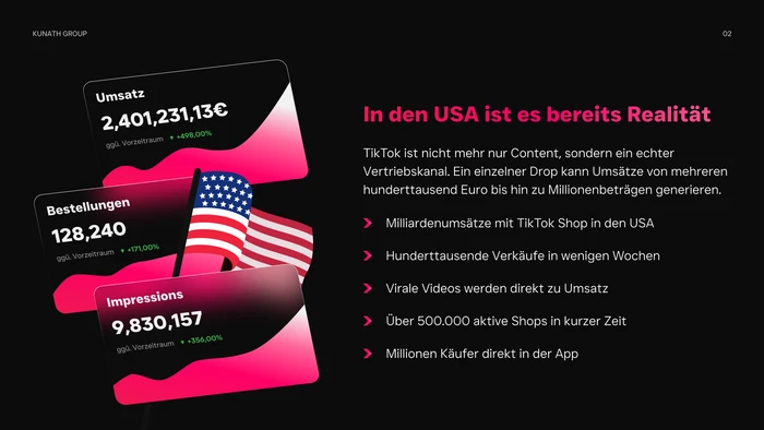 Kunath Group pitch deck — performance stats spread (€2.4M revenue, 128k orders, 9.8M impressions)
